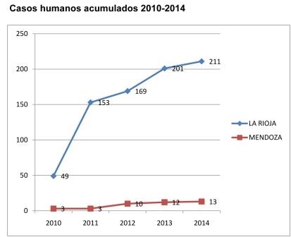 Fuente: http://www.senasa.gov.ar//Archivos/File/File8064-grafico1.jpg